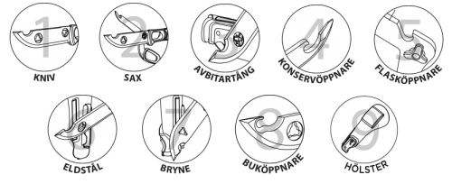 Alla funktioner och tillbeh&ouml;r